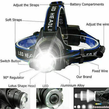 Rechargeable Headlamp, 300 Lumen Head Lamp for Camping and Hiking – image 5