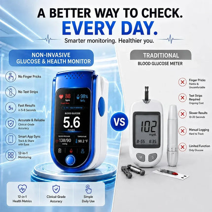 Health Tracker for Daily Wellness Monitoring, Needle Free Health Gadget for Home Use