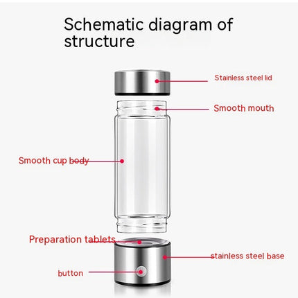 Portable Hydrogen Water Bottle with Borosilicate Glass | Quick 3-Minute Hydration for Enhanced Health Benefits