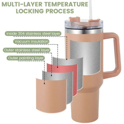 Stainless Steel Tumbler with Handle and Straw, Coffee Tumbler – image 7