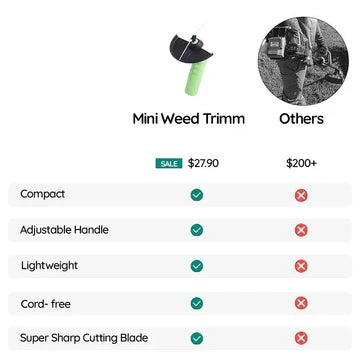 Mini Cordless Weed Wacker – image 6