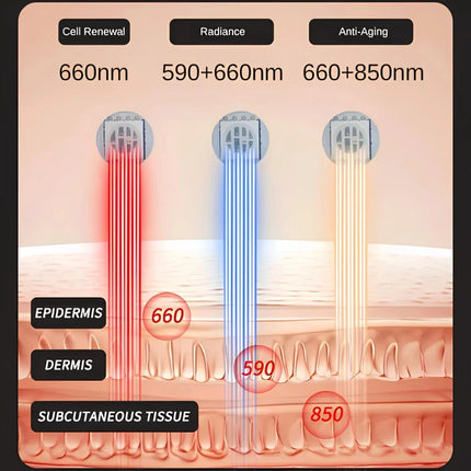 Red Light Therapy Face Mask with 6 Advanced Skincare Modes | Portable Device for Skin Rejuvenation and Anti-Aging