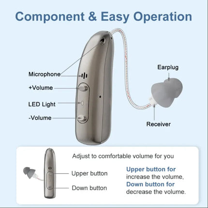 Behind the Ear Hearing Aids, Rechargeable Hearing Aids for Seniors – image 8