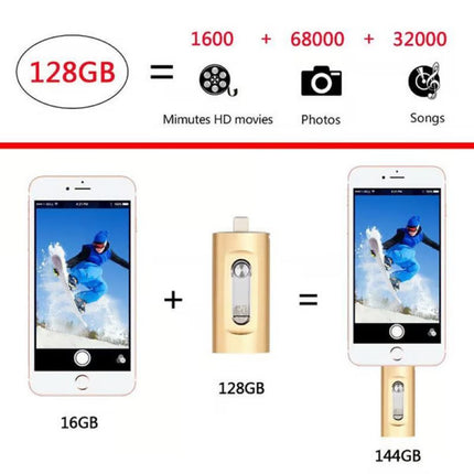 USB C Flash Drive for Phone and Computer, High Speed USB 3.0 Thumb Drive – image 5