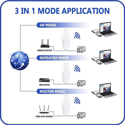 Wireless Internet Booster | Long-Range Outdoor WiFi Range Extender with Weather-Resistant Design | Signal Booster for Home & Garden