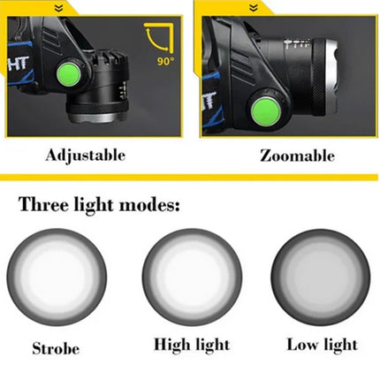 Rechargeable Headlamp, LED Headlamp Flashlight with Zoom and SOS
