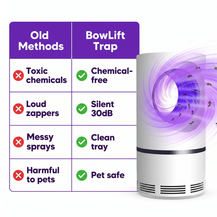 Indoor Fly Trap, Mosquito Killer for Home Pest Control – image 6
