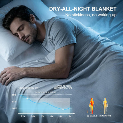 Chill Comfort | Breathable Cooling Blanket with Double-Sided Design | Lightweight Throw for Hot Sleepers and Night Sweats