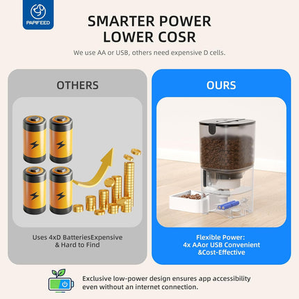 Automatic Cat Feeder with App Control & WiFi Connectivity | 6L Capacity for Scheduled Meals and Portion Control