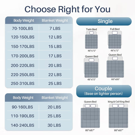 Cozy Comfort | Weighted Blanket for Adults with Cooling Fabric | Breathable All-Season Design for Ultimate Relaxation