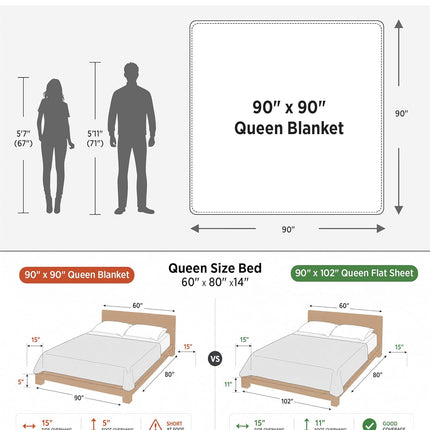 Cozy Haven | 100% Cotton Queen Blanket with Cooling Waffle Weave | Soft & Breathable for Summer Comfort