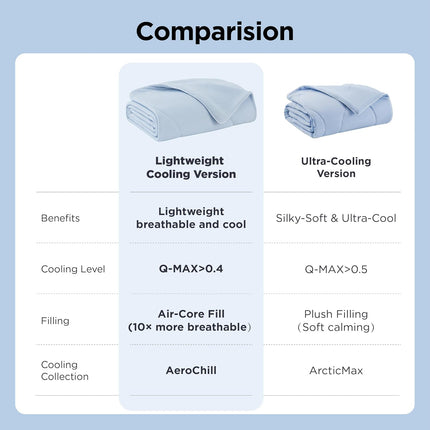 Cozy Paws | Cooling Blanket for Large Dogs with Breathable Air-Core Fill | Lightweight & Washable Dog Mat for Summer Comfort