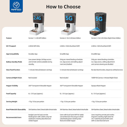 Automatic Cat Feeder with App Control & WiFi Connectivity | 6L Capacity for Scheduled Meals and Portion Control