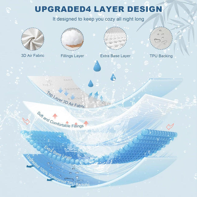 EcoGuard | Waterproof Mattress Protector with Bamboo Viscose Fabric | Soft, Breathable Cover for Ultimate Comfort