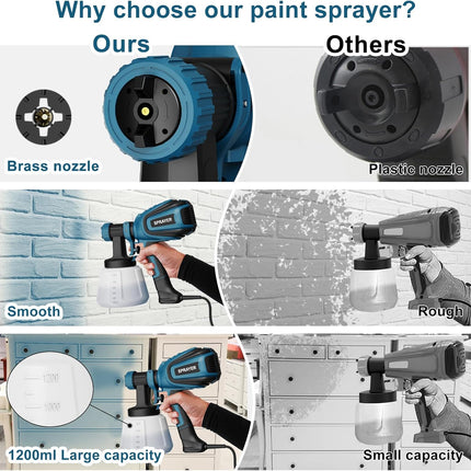 Electric Paint Sprayer, Spray Paint Gun with 4 Nozzles and 3 Patterns
