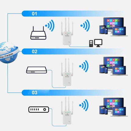 WiFi Extender for Home, WiFi Repeater with Access Point Mode – image 9
