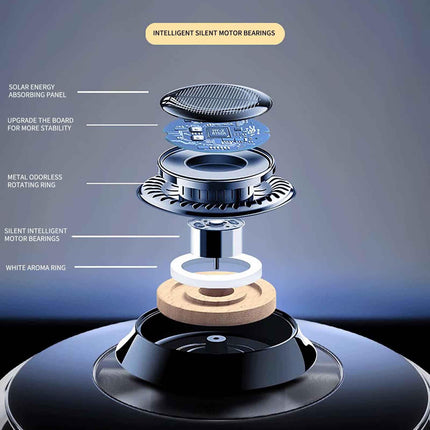 Solar Car Essential Oil Diffuser with Rotating Design | Eco-Friendly Fragrance Delivery for Odor Elimination