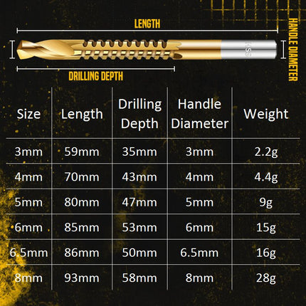 Drill Bit Set, Serrated Saw Drill Bits for Wood and Metal – image 7