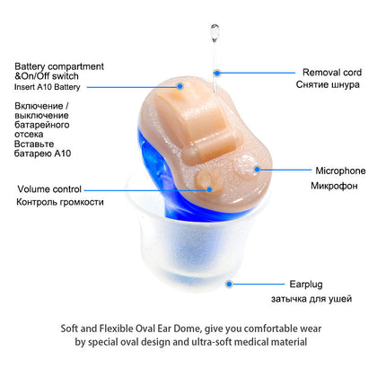 Advanced CIC Hearing Aid | Micro Digital Ear Enhancer with Noise Cancellation | Discreet Design for Enhanced Clarity 6