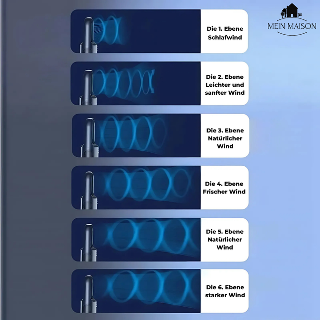 AirCooler | Blade-less USB Fan with Timer & Humidification | Quiet Design for Comfortable Cooling 1