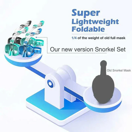 AquaVision | Full Face Snorkeling Mask with Dry Top System | 180° Panoramic View for Effortless Breathing 2
