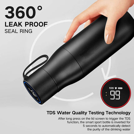 Aquyn | UV Light Water Bottle with Smart Purification Technology | Portable Design for Safe Hydration 2