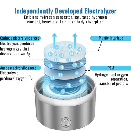 Portable Hydrogen Water Bottle, Rechargeable Borosilicate Glass Water Bottle for Home and Work – image 5