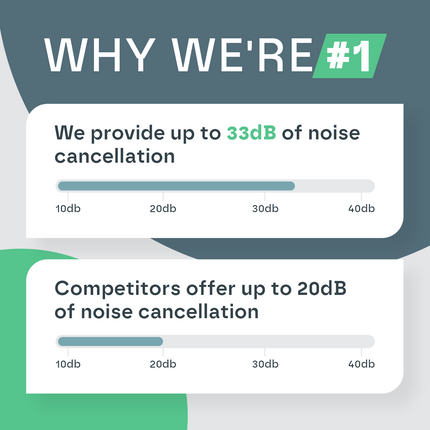 ComfortNest | Ear Plugs for Sleep with 33 dB Noise Reduction | Soft Silicone Design for All-Night Comfort 3