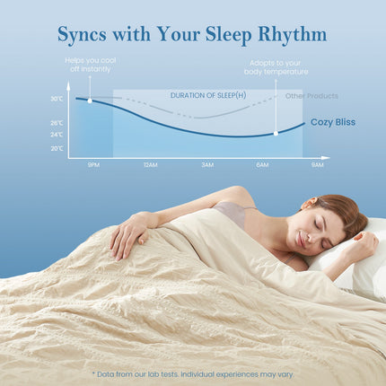 Comfort Collection | Cooling Comforter with Advanced Airflow | Lightweight Seersucker Design for Hot Sleepers 2