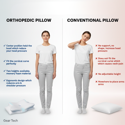 Comfort Sleep | Anti-Snore Memory Foam Pillow with Ergonomic Design | Breathable Support for Restful Nights 7