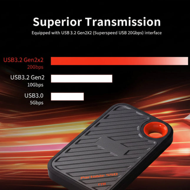 Compact Data Backup | External SSD with Fast File Transfer | Reliable Storage Solution for Easy Access 1