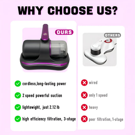 Compact Handheld Vacuum Cleaner with Cordless Design & USB Charging | Ideal for Mattresses and Upholstery 6