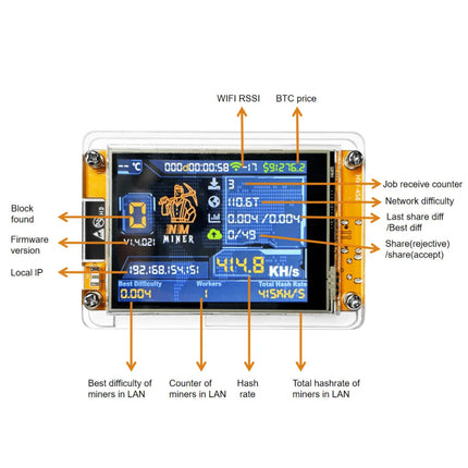 Compact Mining Display | ESP32 Crypto Monitoring Device with 2.8-Inch Display | Real-Time Metrics for Efficient Mining 2