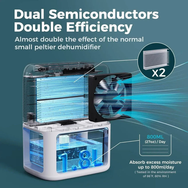 Compact Portable Dehumidifier | Quiet Operation & Auto Shut Off | Ideal Humidity Control for Basements and Small Spaces 3
