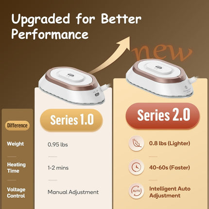 Compact Travel Iron | Dual Voltage Lightweight Design with Rapid Heat 3