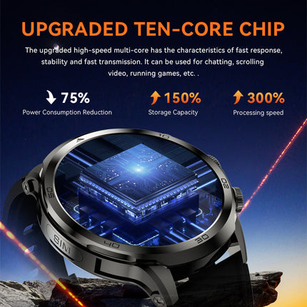 Core Series | 4G Smartwatch with 1.85 AMOLED Display & Camera | Fitness Tracker for Active Lifestyles 5