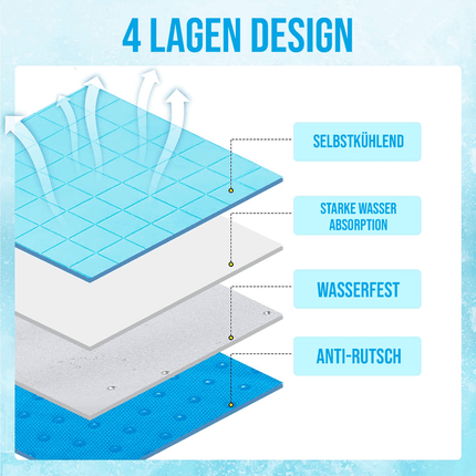 DogCool | Dog Cooling Mat with Pressure-Activated Gel | Comfortable Solution for Hot Days 1