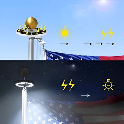 Eco-Friendly Solar Flagpole Light with Automatic Dusk to Dawn Operation | 700 Lumens for Enhanced Visibility 3