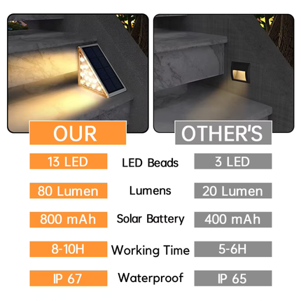 EcoBright | Solar Stair Lights with Energy-Efficient LED | Waterproof Design for Safety and Style 7