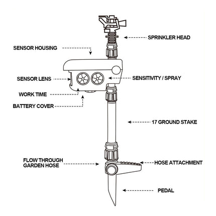 EcoGuard | Motion Activated Sprinkler with Solar Power & Customizable Coverage | Effective Garden Protection Against Animals 5