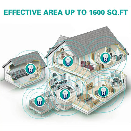 EcoGuard | Ultrasonic Pest Repeller for Insect Control with Safe Technology | Compact Design for Home Protection 4