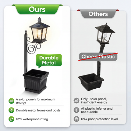 Elegant Solar Garden Lights | Automatic Dusk Feature & Planter | Eco-Friendly Outdoor Illumination for Your Yard 5