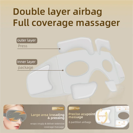 IntelliRelax | V-Shape Eye Massager with Hot Compress & Air Pressure | Portable Eye Care Device for Stress Relief