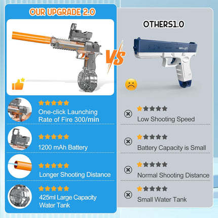 HydroBlitz Elite | Electric Water Gun with Continuous Firing & Red Dot Sight | High-Capacity Drum for Extended Play 3