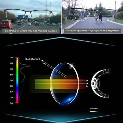 Blue Light Glasses, Anti Reflective Glasses with UV Protection – image 5