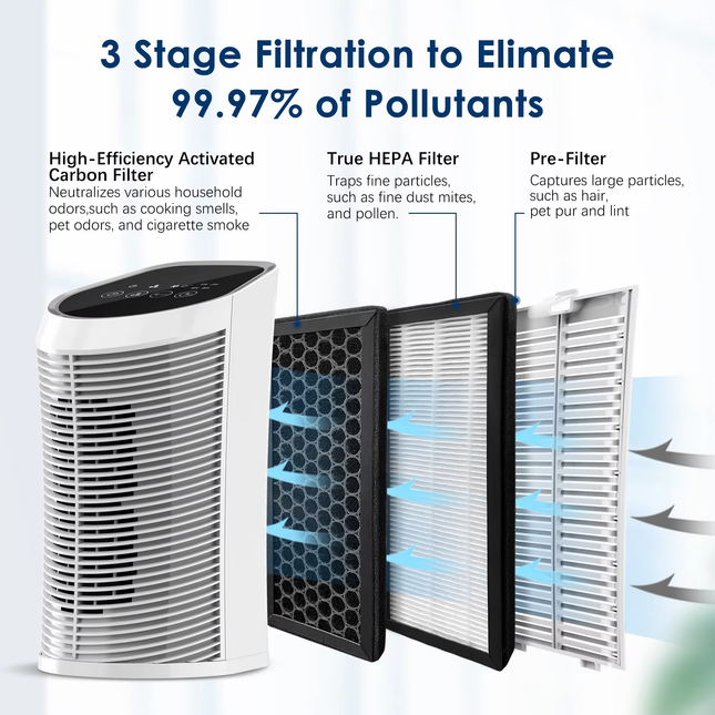 Indoor Air Purifier | HEPA Filter with 99.97% Particle Removal | Compact Design for Clean Air in Home 1