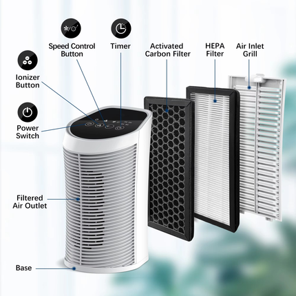 Indoor Air Purifier | HEPA Filter with 99.97% Particle Removal | Compact Design for Clean Air in Home 3