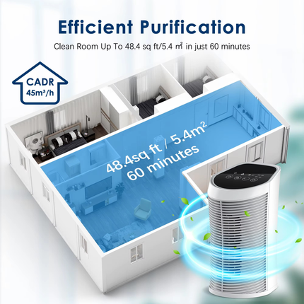 Indoor Air Purifier | HEPA Filter with 99.97% Particle Removal | Compact Design for Clean Air in Home 5