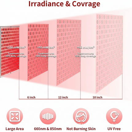 InfraGlow Panel | Infrared Light Therapy Device with 225 LEDs | Deep Relaxation and Skin Rejuvenation 4