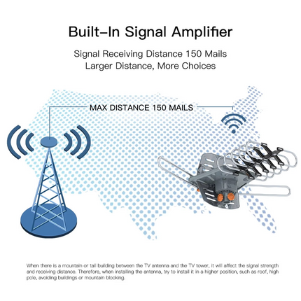 Innovative HD TV Antenna | 360-Degree Motorized Reception with Remote Control | Durable Design for Clear Broadcasts 5
